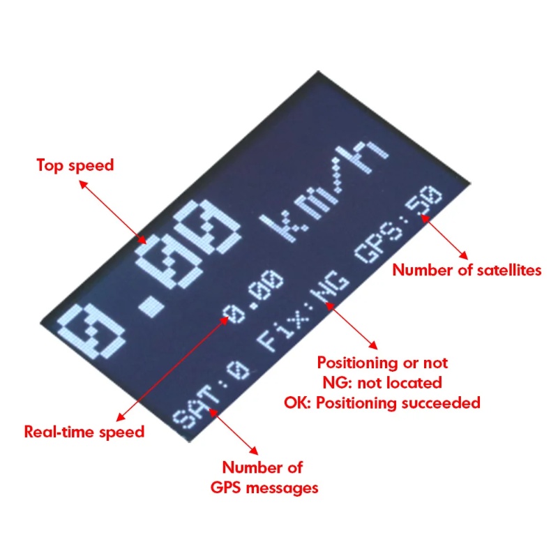 ZMR GPS Speedometer RC Drone T - Drone Rc Jet ulasan dan harga